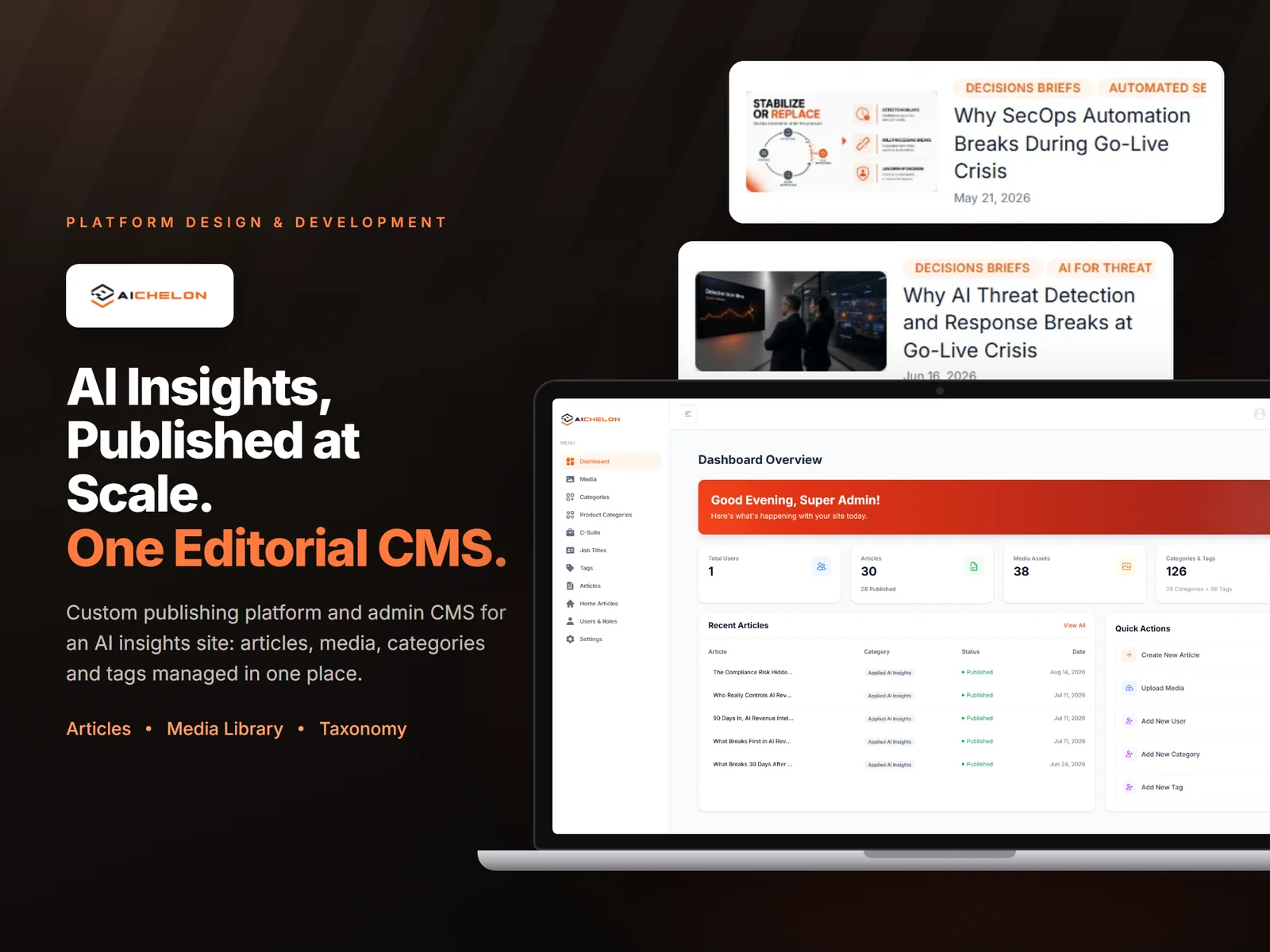 Aichelon, Publishing Platform built by Muhammad Mubeen Ahmad